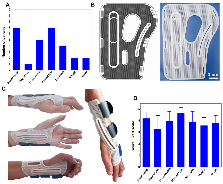 Revolutionizing Motor Neuron Disease (MND) Care with 3D Printing Technology